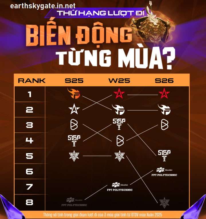 bien dong cua thu hang luot di